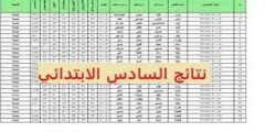 العراق: نتائج السادس الابتدائي 2022 في محافظة صلاح الدين