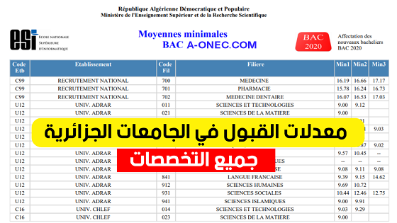 معدلات القبول 2022 في الجزائر