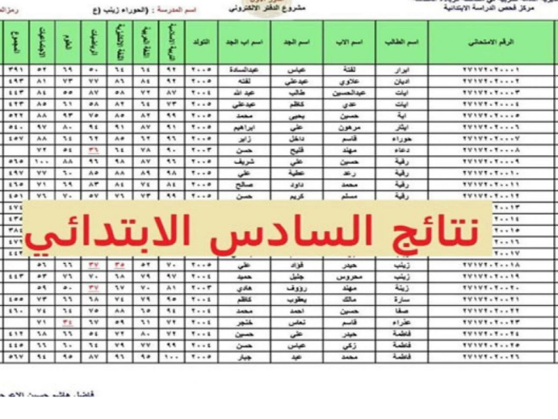 نتائج الصف السادس الابتدائي الدور الثاني 2022 في صلاح الدين