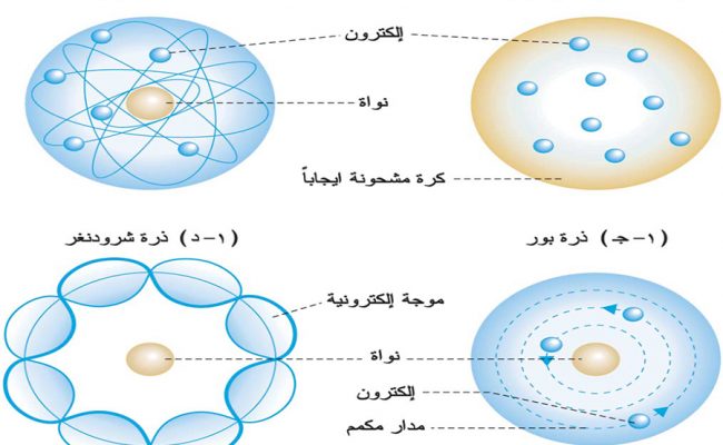 أي النماذج الذرة الآتية توضح نموذج دالتون للذرة
